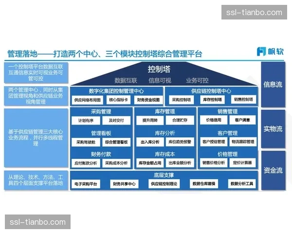 供应链可视化平台投入使用 增强关键设备物料保障能力