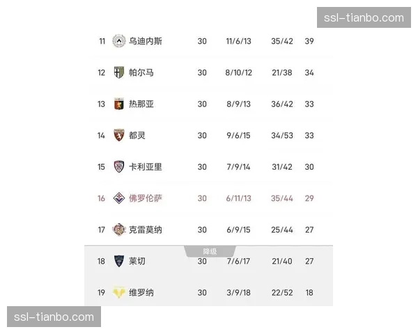 意甲第30轮收视数据公布，启用“明星球员专属镜头”跟踪的场次点播率上涨45%